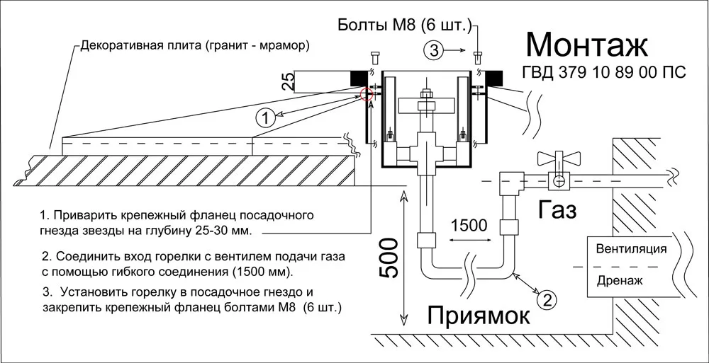 Звезда вечного огня - чертеж и монтаж горелки "Вечный огонь" в Нижневартовске 