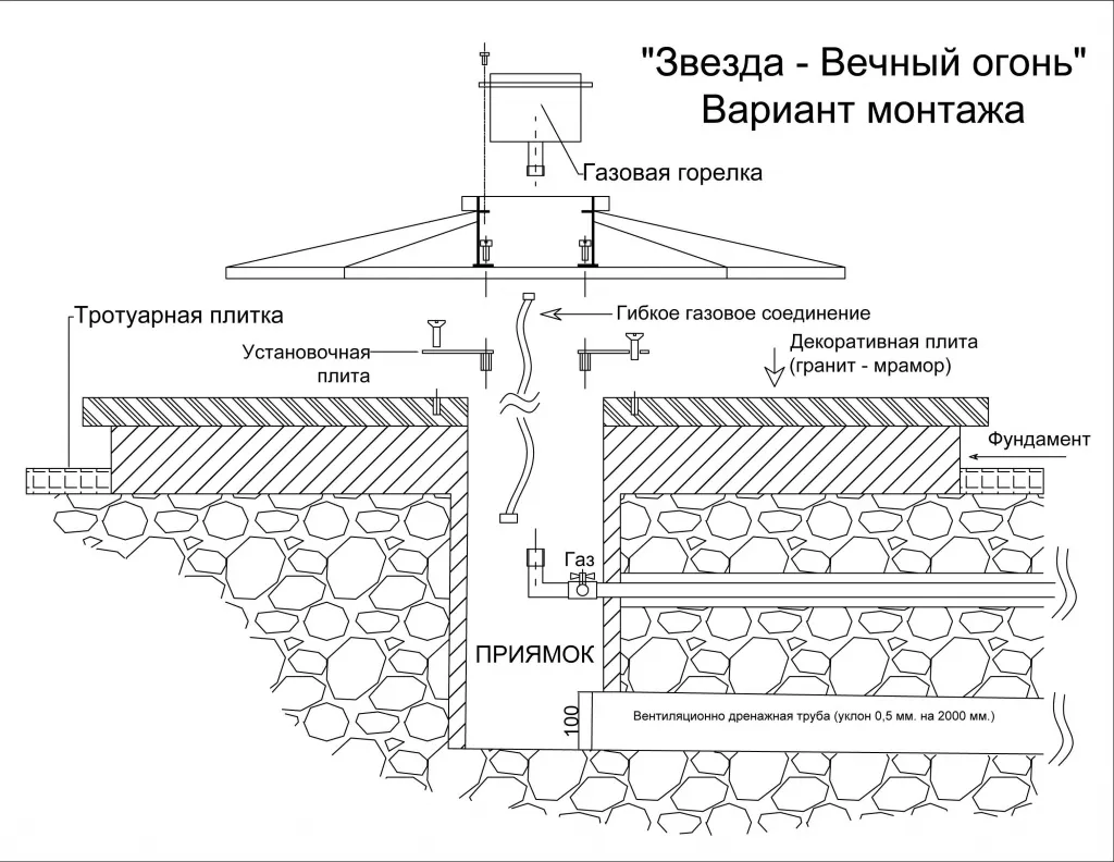 Вечный огонь в Нижневартовске чертеж - монтажная схема Вечный огонь монтаж в Нижневартовске - монтажная схема