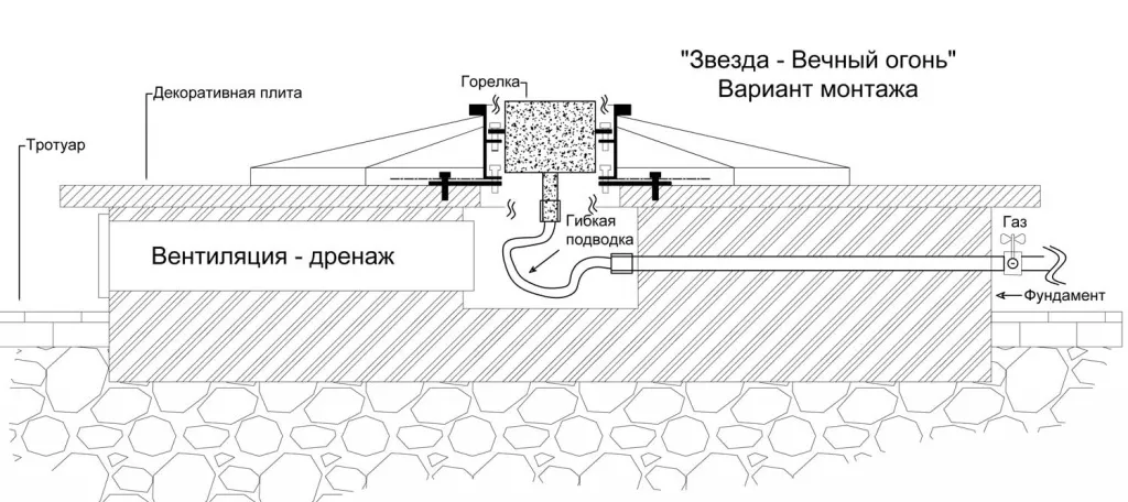 Вечный огонь схема - звезда вечного огня в Нижневартовске с газовой ветроустойчивой горелкой монтаж Вечный огонь в Нижневартовске схема - звезда с газовой ветроустойчивой горелкой монтаж